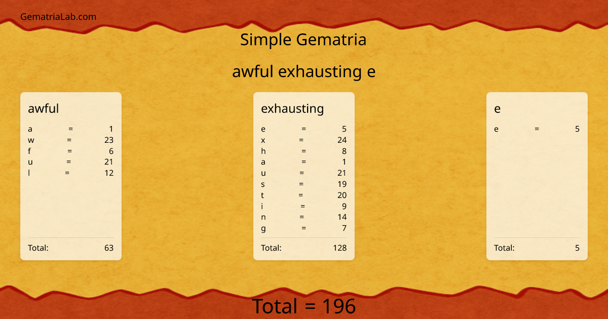 awful exhausting e in simple Gematria